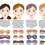 Как подобрать очки для зрения по форме лица для женщин